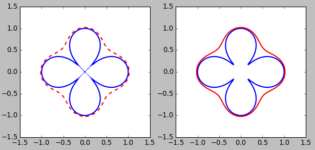 matplotlib.pyplot.plot()参数详解_matplotlib「建议收藏」