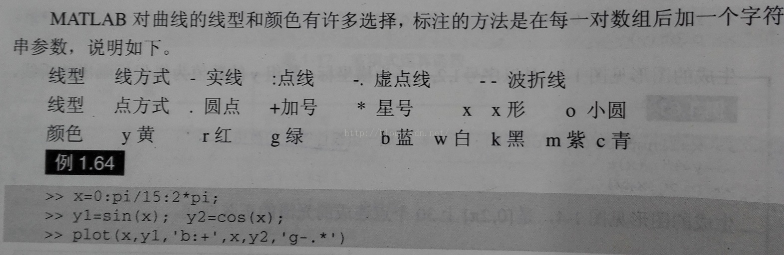 matlab画图函数plot
