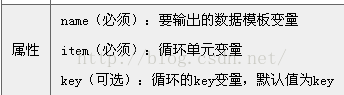 foreach标签