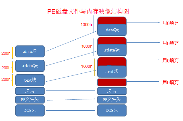 這裡寫圖片描述