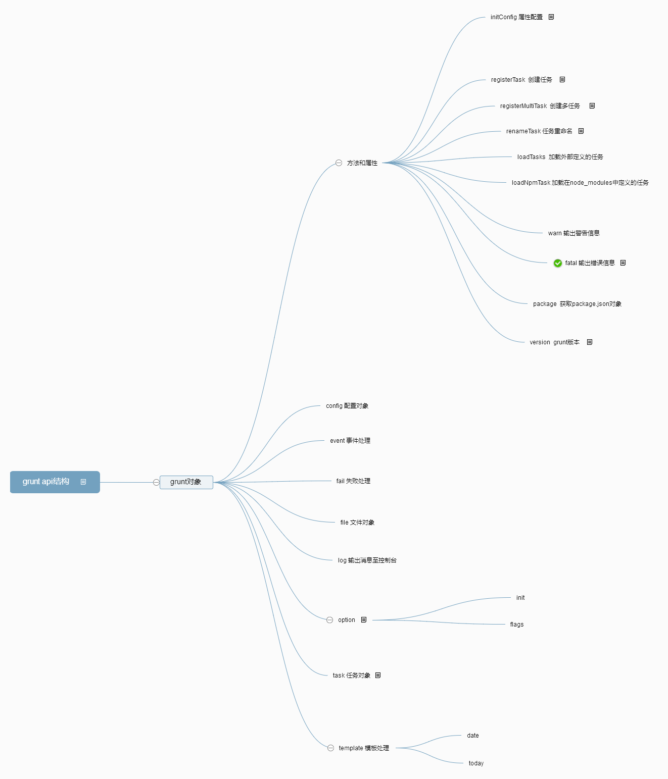 Grunt API思维导图