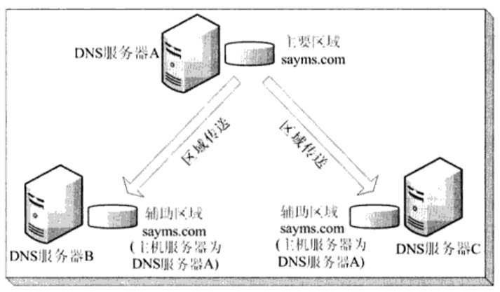 这里写图片描述