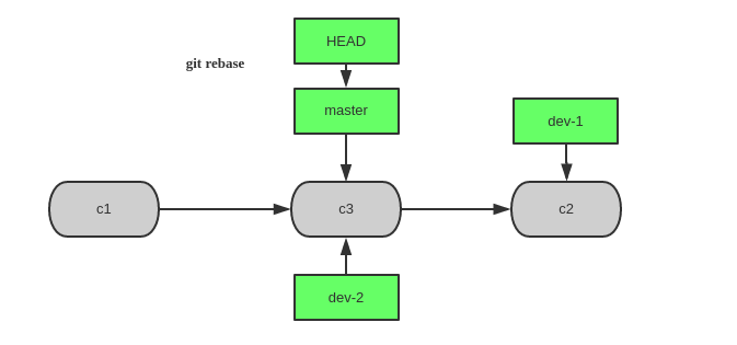 git-rebase