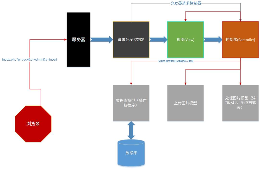 这里写图片描述