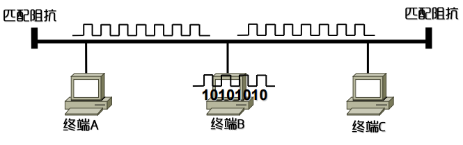 这里写图片描述