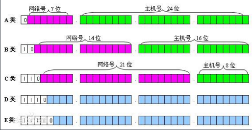 数据帧和网络编址