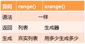 python range()和xrange()