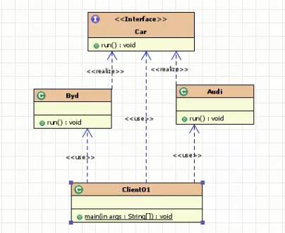 UML1