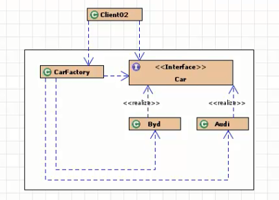 UML2