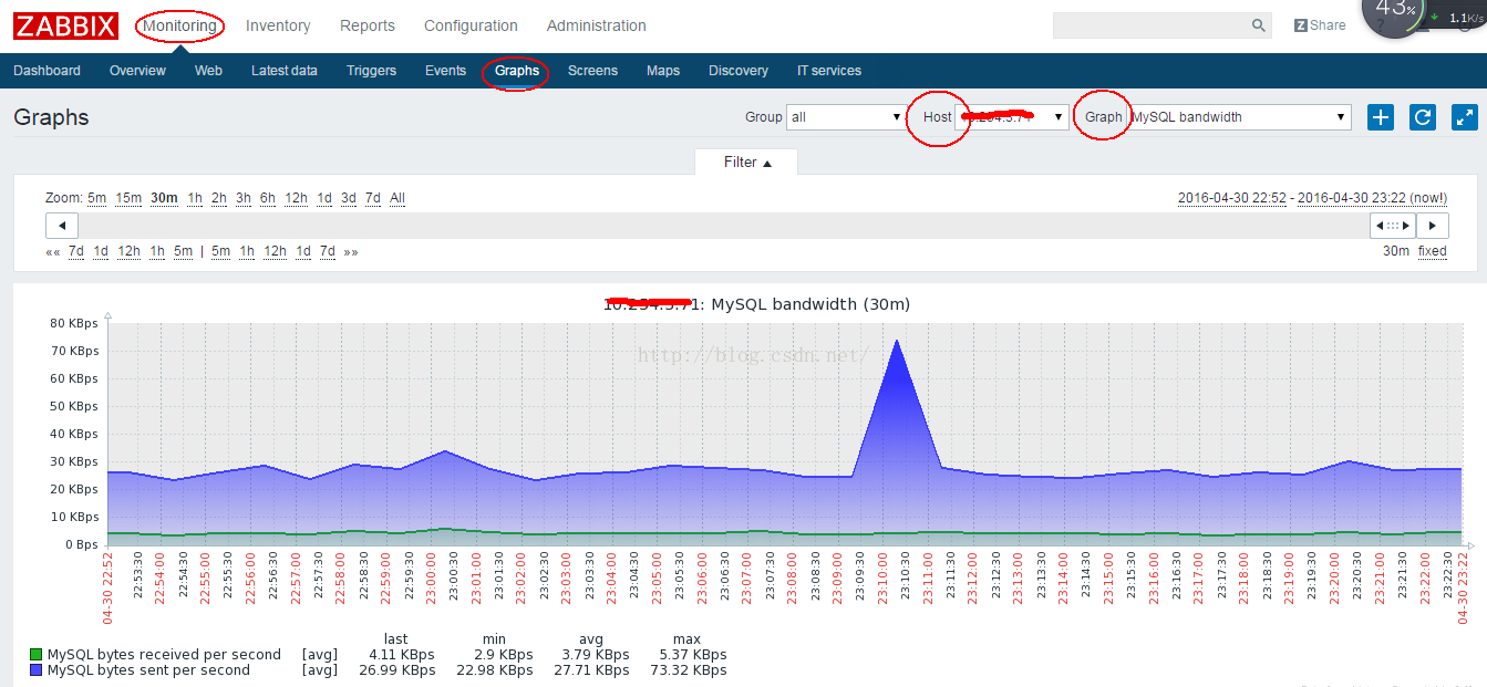 zabbix3 0 监控mysql服务器性能实现过程