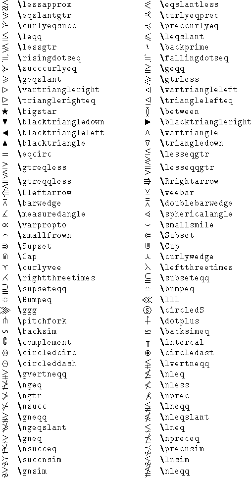 Markdown数学符号