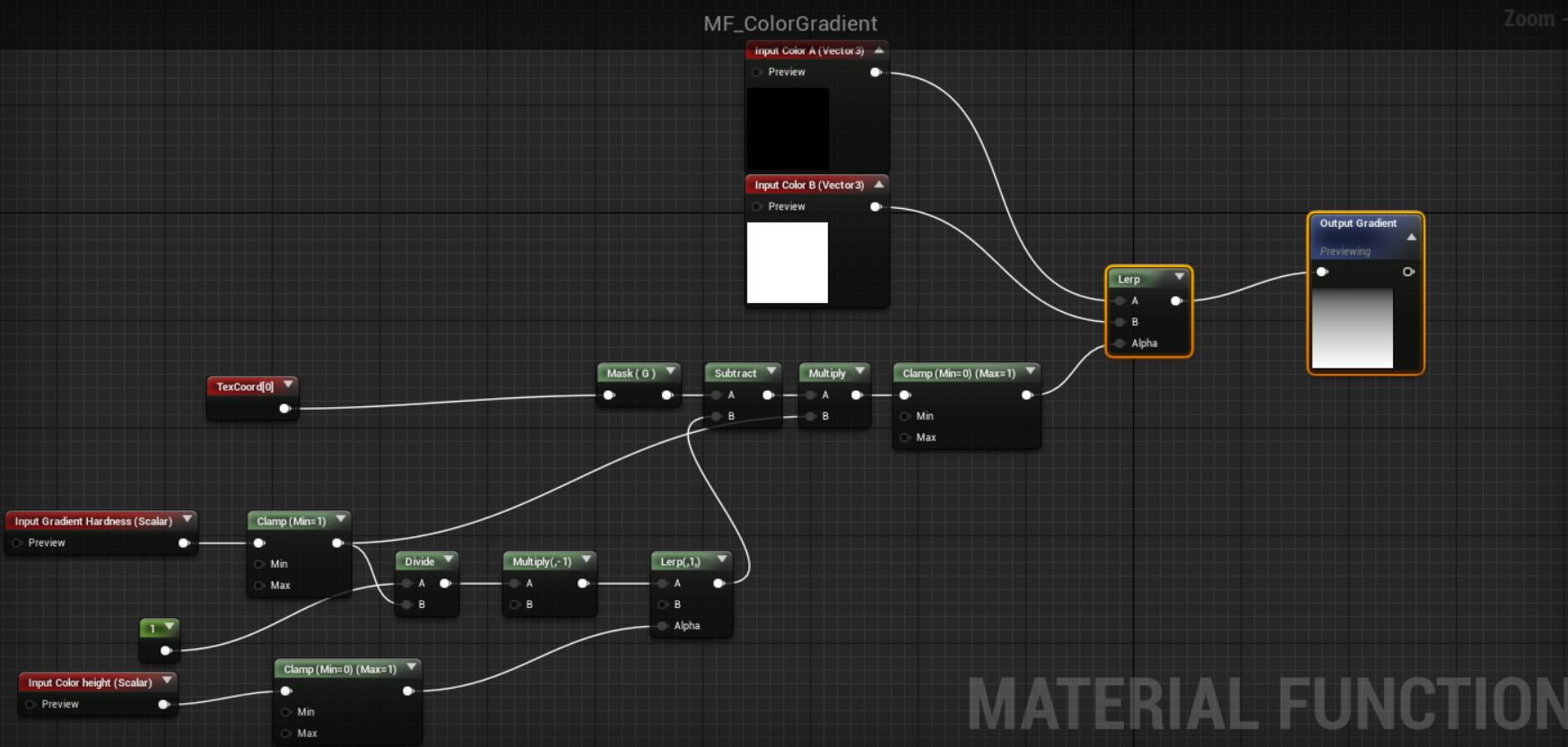 Unreal Engine 4 基于kajiya Kay的材质迭代 谁允许你直视本大叔的 程序员资料 程序员资料