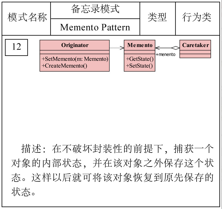 備忘錄設計模式UML類圖