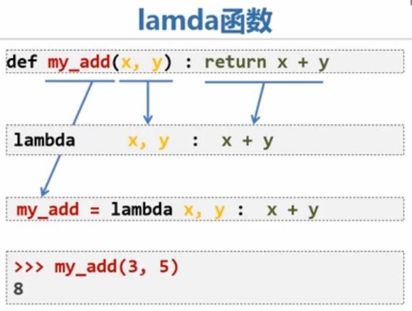 python 文档字符串  关键字参数  默认参数  传递函数和lambda函数