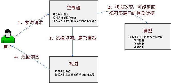 這裡寫圖片描述