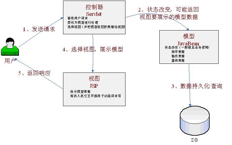 這裡寫圖片描述