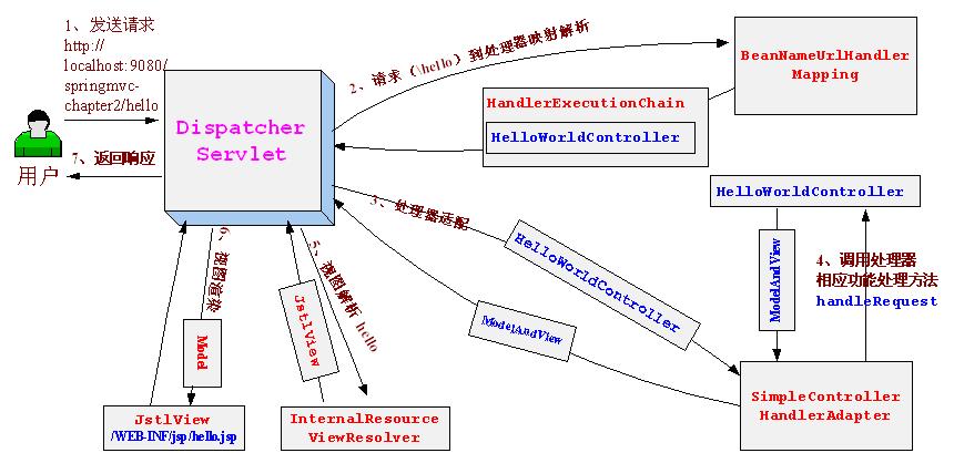 码农小汪-SpringMVC-入门篇