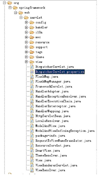 码农小汪-Spring MVC -DispatcherServlet 详解