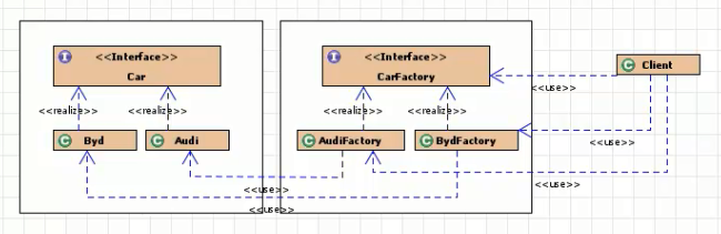 UML