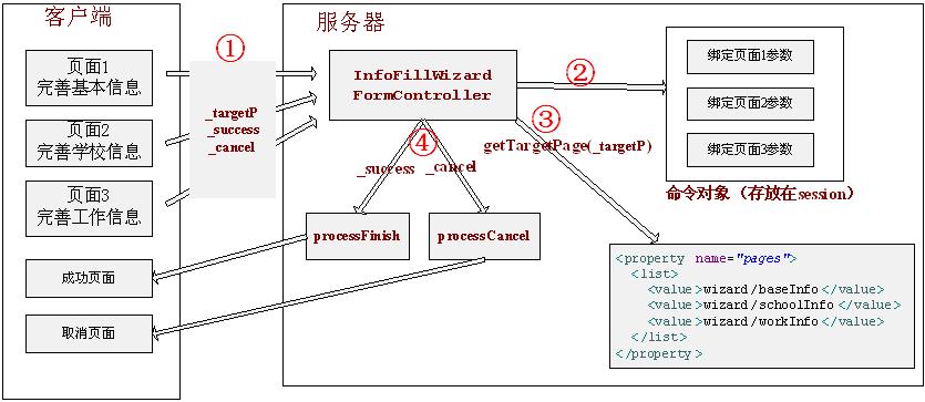 码农小汪-Spring-MVC-控制器3