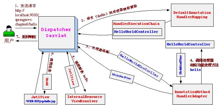 码农小汪-Spring MVC注解式控制器简介