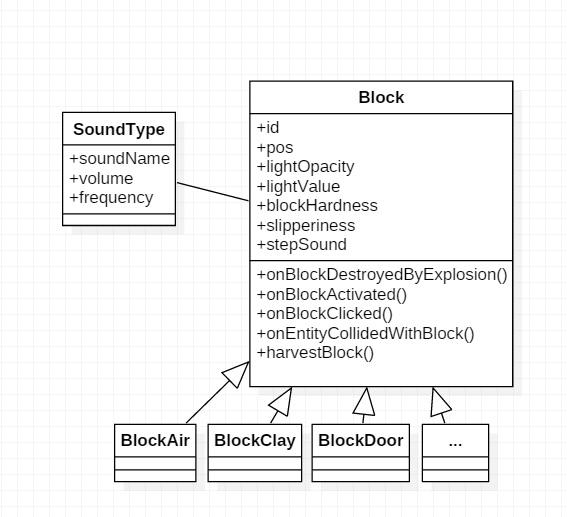 Minecraft源码分析 2 Block Section和chunk 爱冒险的技术宅 Csdn博客