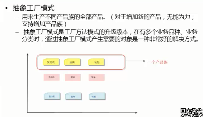 抽象工厂模式