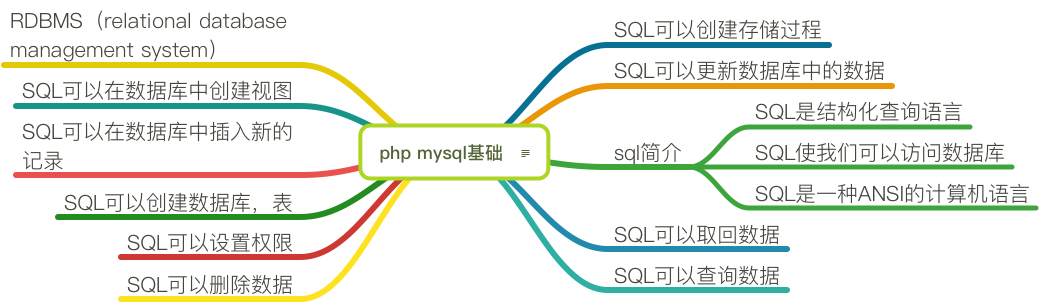 php里面的MySql