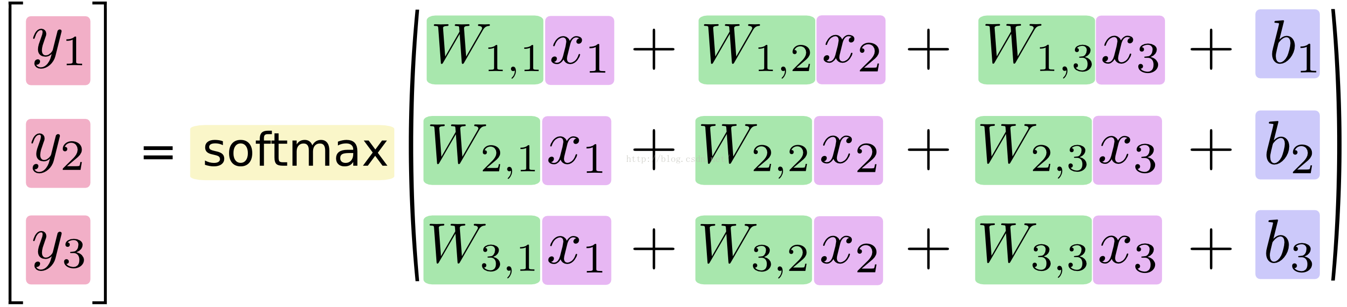 softmax-regression-scalarequation