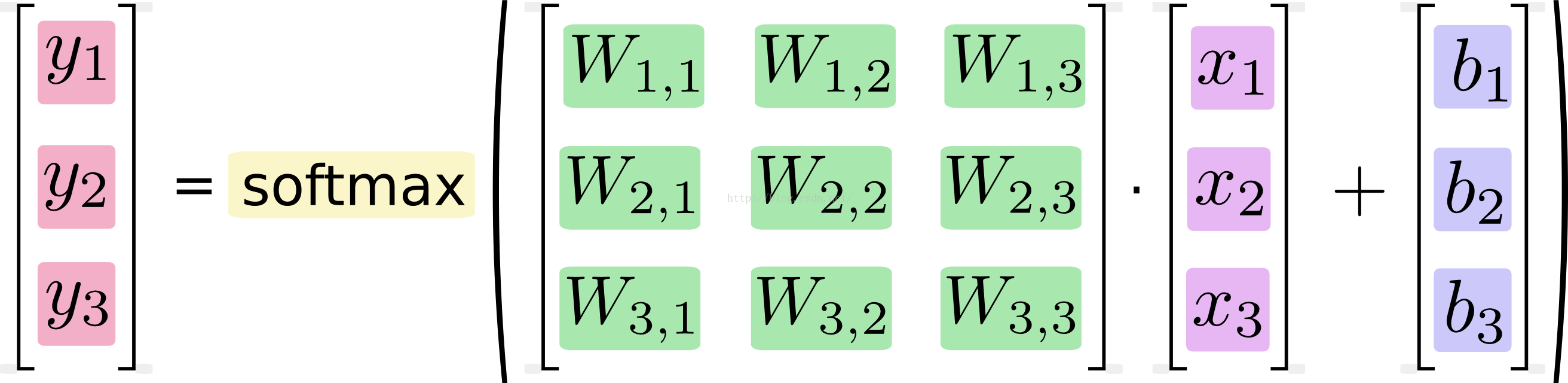 softmax-regression-vectorequation