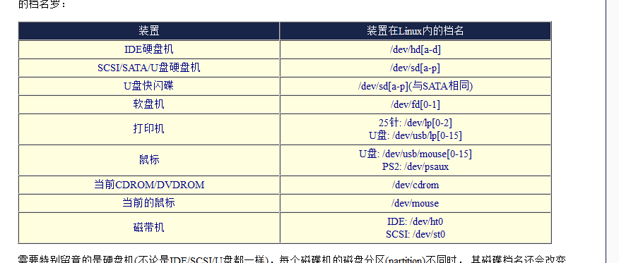 各种设备对应linux文件