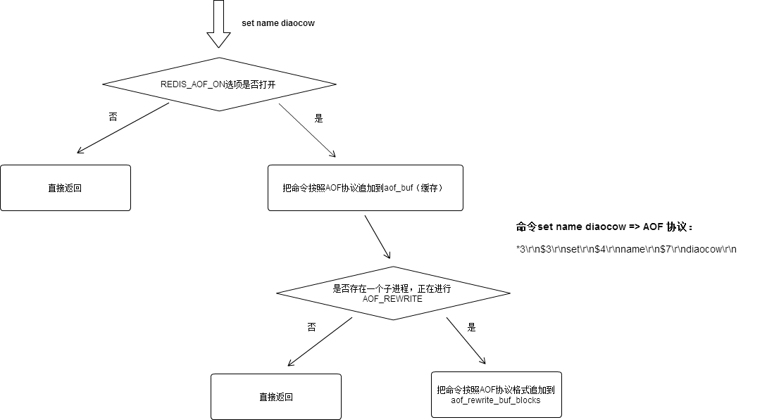Image text