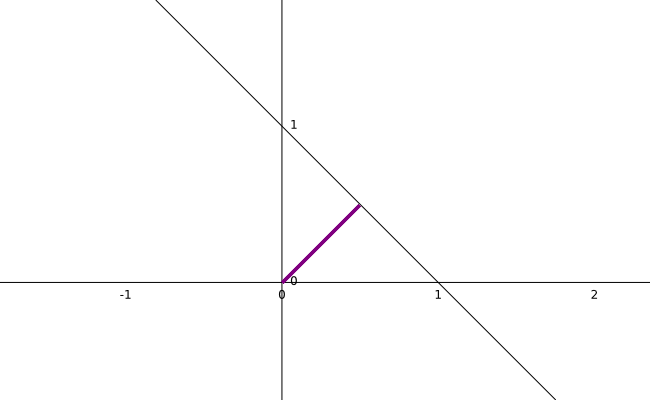 y = -x + 1