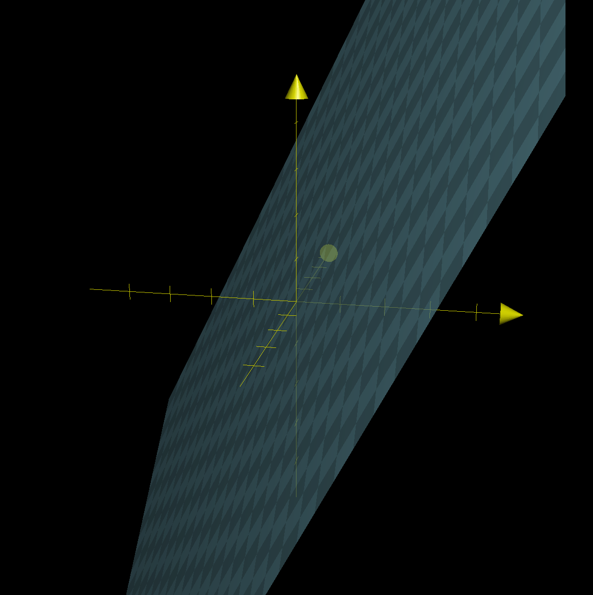 f(x, y) = 2x + y