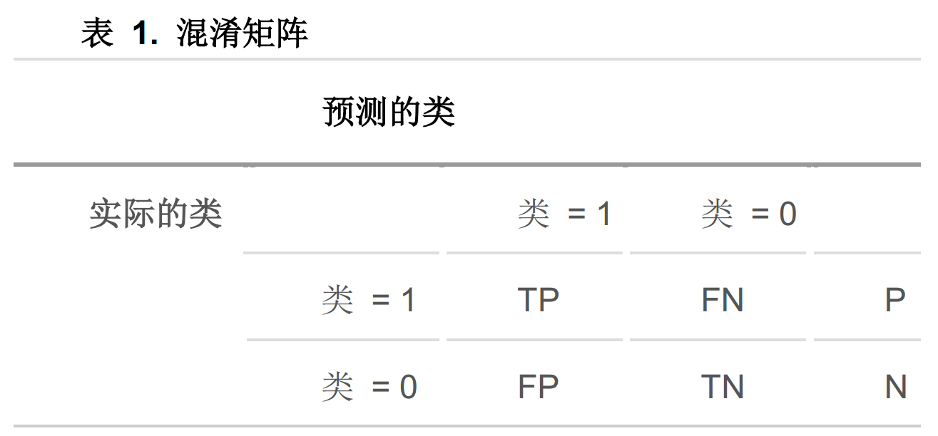 决策树算法原理及案例「建议收藏」