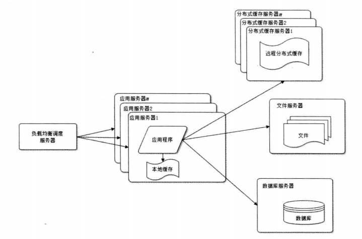 应用服务器集群