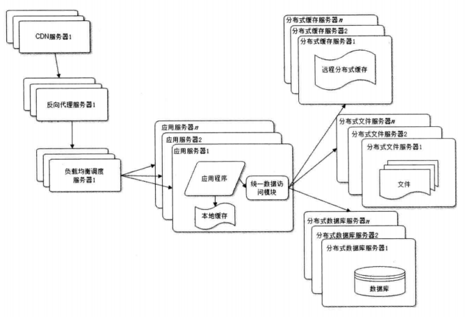 文件系统和数据库系统分布式管理