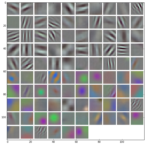 convolutional kernals