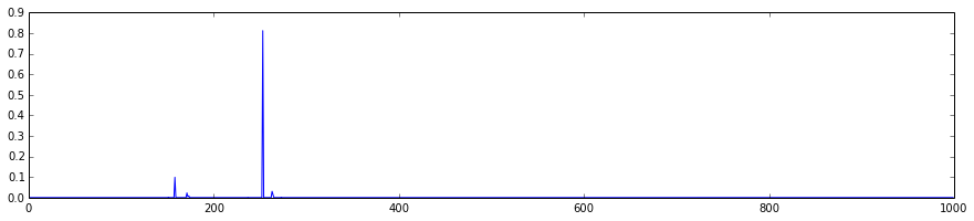 probability