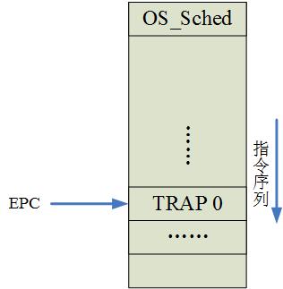 指令序列