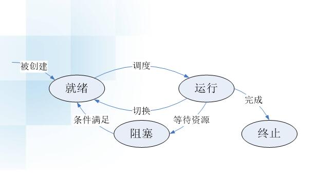 這裡寫圖片描述