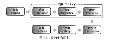 JVM类加载机制详解（一）JVM类加载过程[通俗易懂]