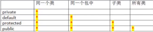 权限关系为