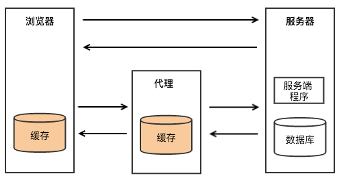 這裡寫圖片描述