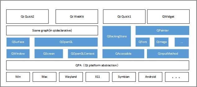 Interface library architecture