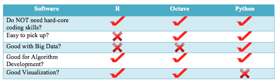 octave installation on RHEL6.4