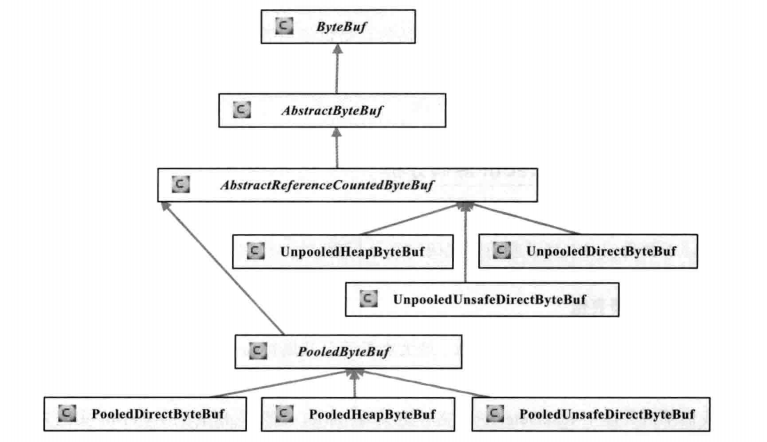 netty bytebuf转byte数组_netty udp