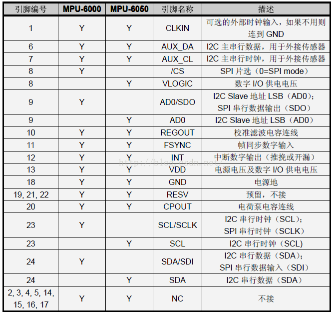 重力加速度陀螺仪传感器MPU-6050（一）