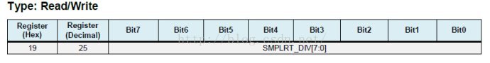 重力加速度陀螺仪传感器MPU-6050（一）