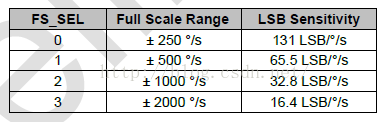 重力加速度陀螺仪传感器MPU-6050（一）